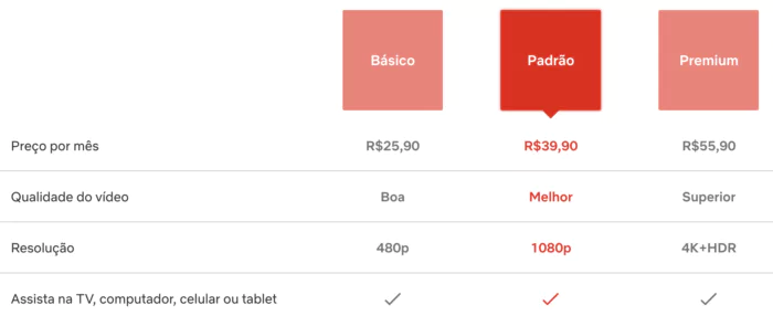 Netflix aumenta preço da assinatura no Brasil