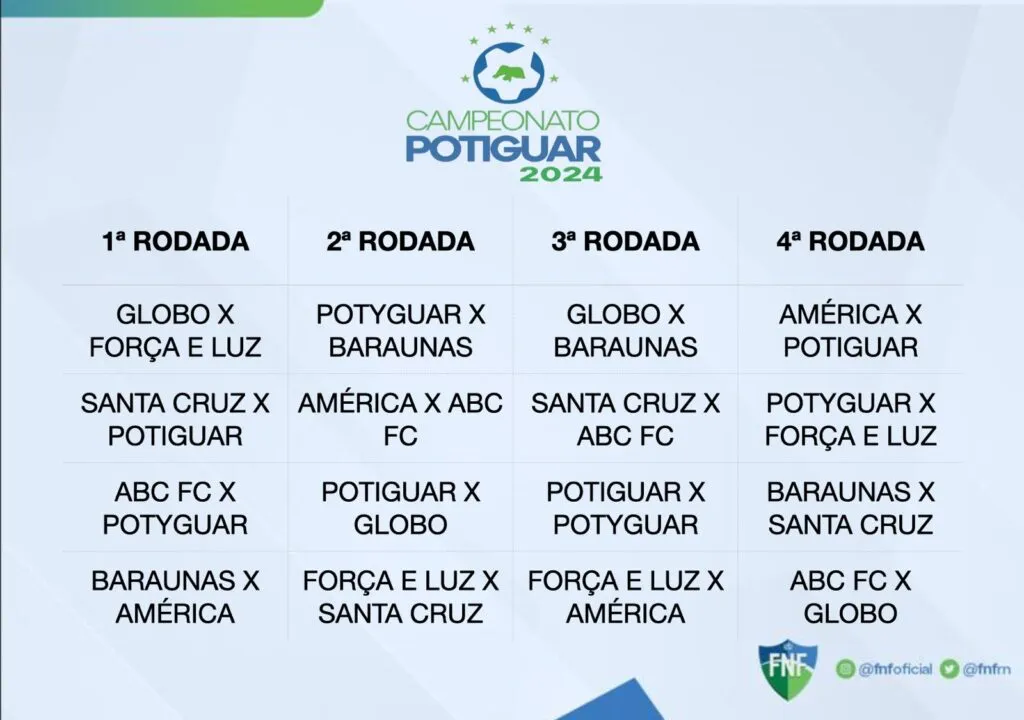 Tabela do segundo turno do Campeonato Potiguar 2024. - (Imagem: Divulgação / FNF)
