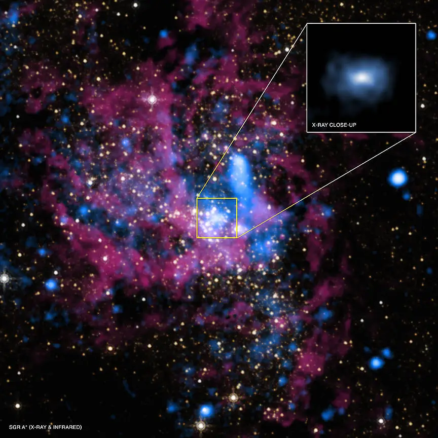 O centro da Via Láctea, com o buraco negro supermassivo Sagitário A* (Sgr A*), localizado no meio