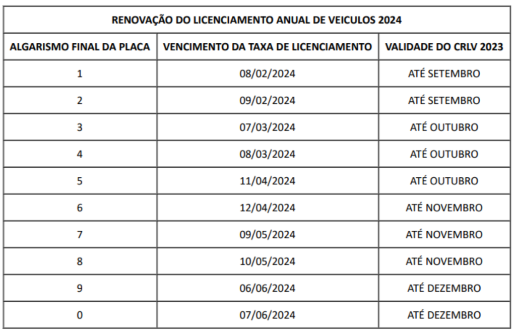 Detran libera calendário de Licenciamento de Veículos 2024