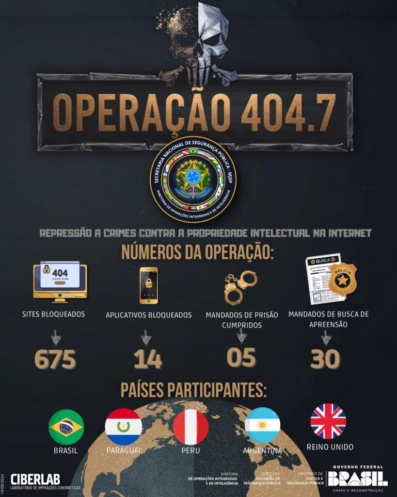 Operacao internacional contra a pirataria tira do ar 675 sites e 14 aplicativos de streaming