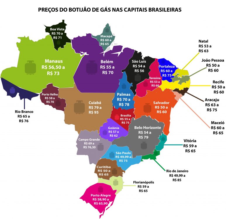 Preço botijão de gás