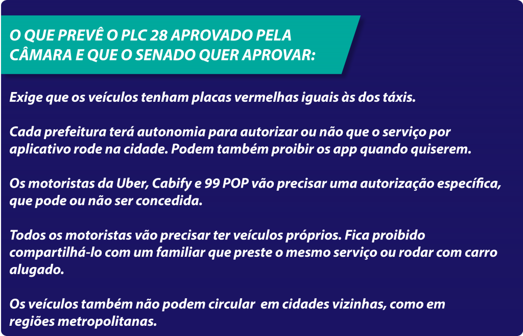 uber PLC 28