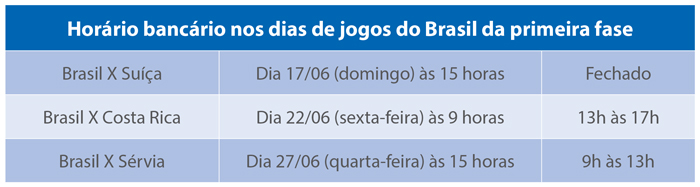 Horário bancário nos dias de jogos da seleção brasileira