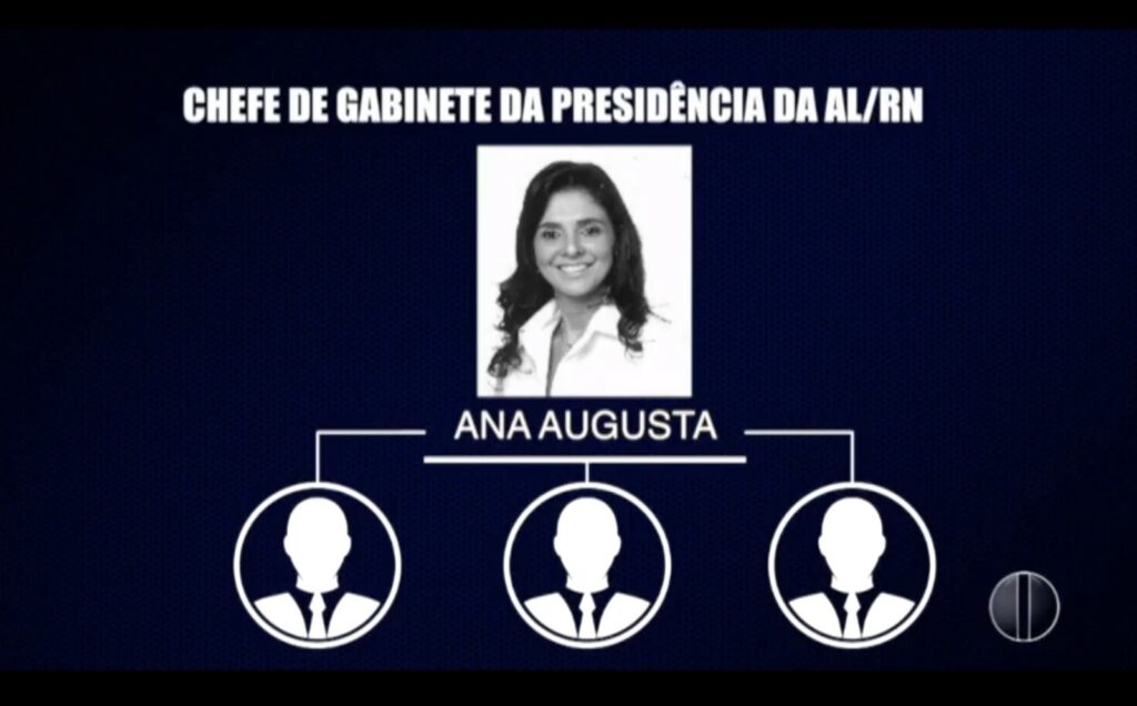 Ana Augusta Simas servidores fantasmas ALRN