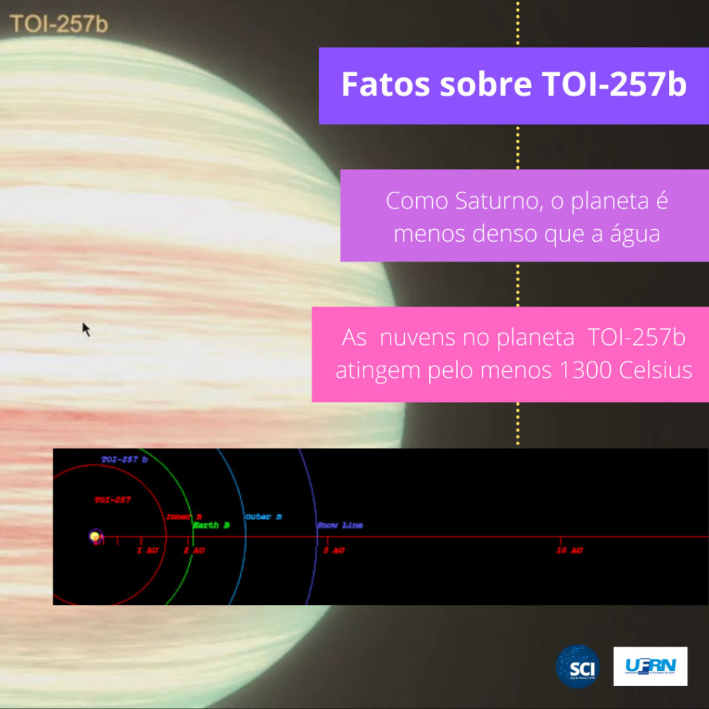 Astrônomos da UFRN participam da descoberta de novo exoplaneta TOI-257b