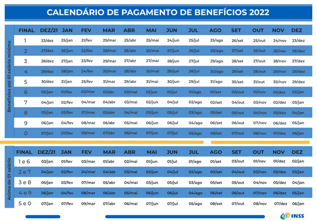 Calendário de pagamentos do INSS para 2022
