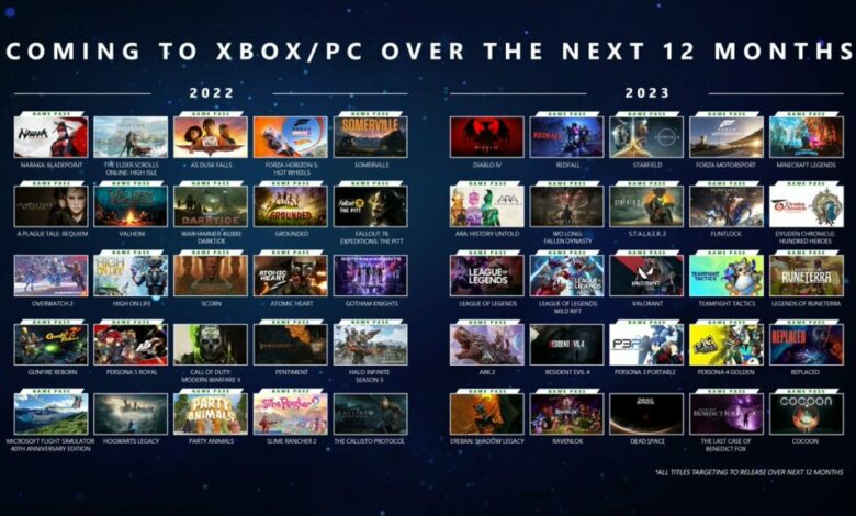 Microsoft promete mais de 50 jogos para 2023