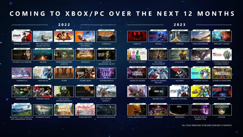 Microsoft promete mais de 50 jogos para 2023