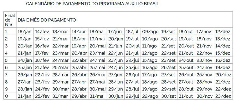 auxilio brasil de 600 reais agosto