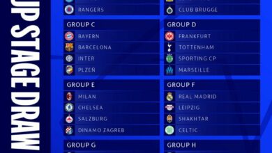 Grupos da Champions League