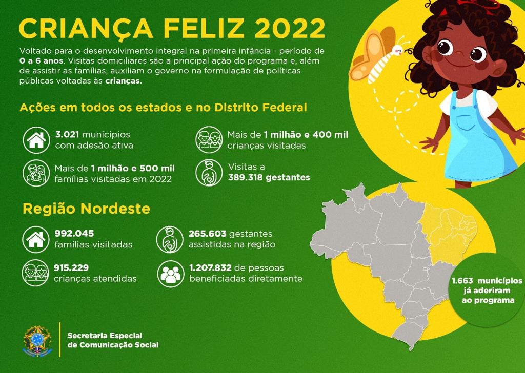 RN ultrapassa a marca de 65 mil famílias atendidas pelo Criança Feliz