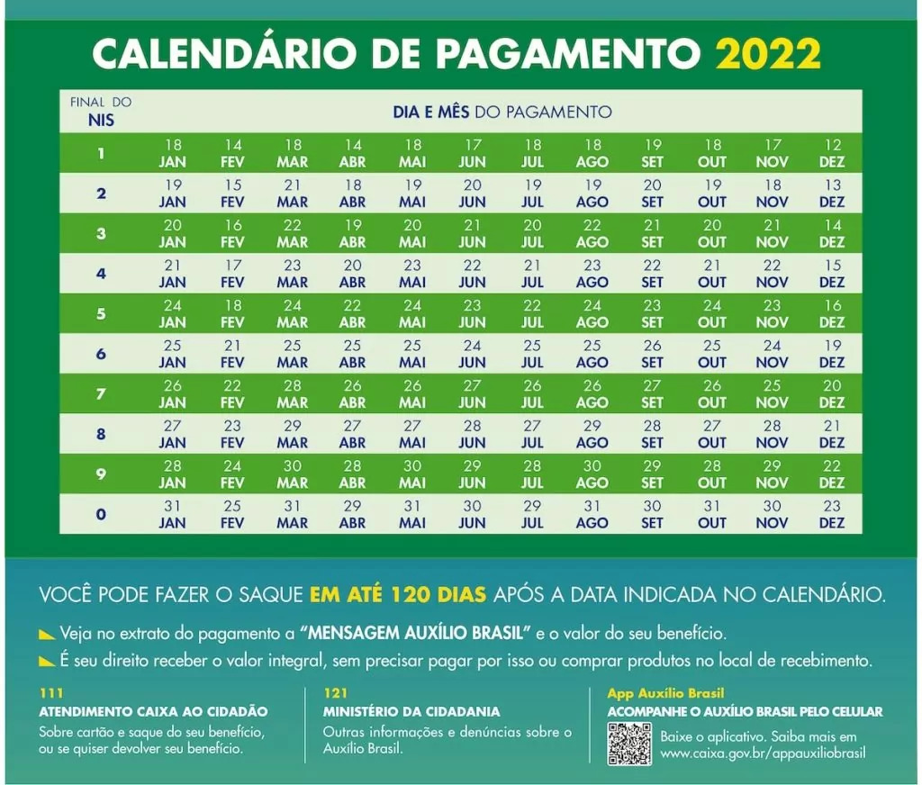 Calendário do Auxílio Brasil Dezembro 2022